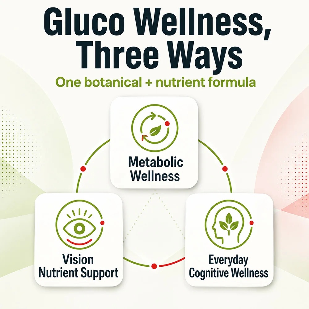 글루코 보충제 - 프리미엄 천연 성분, 건강과 전반적인 - Holistic Health & Wellness 리뷰 및 가격